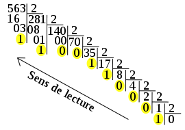 Technique de convertion